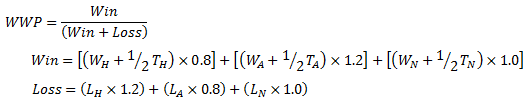 WWP Equation